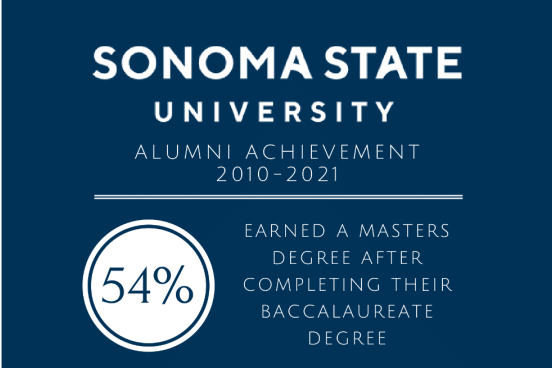 A screenshot of the Alumni Achievement infographic