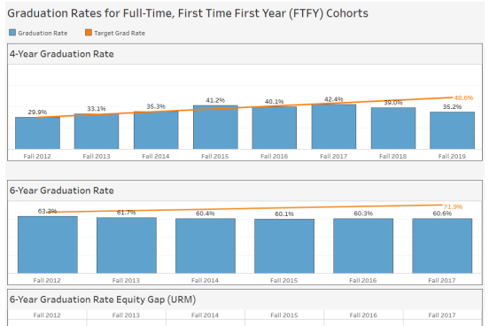 A screenshot of the Graduation dashboard